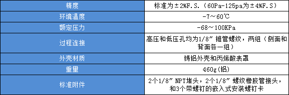 基本參數